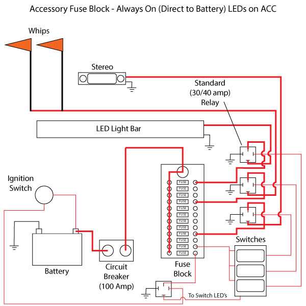 fuse block wiring diagram