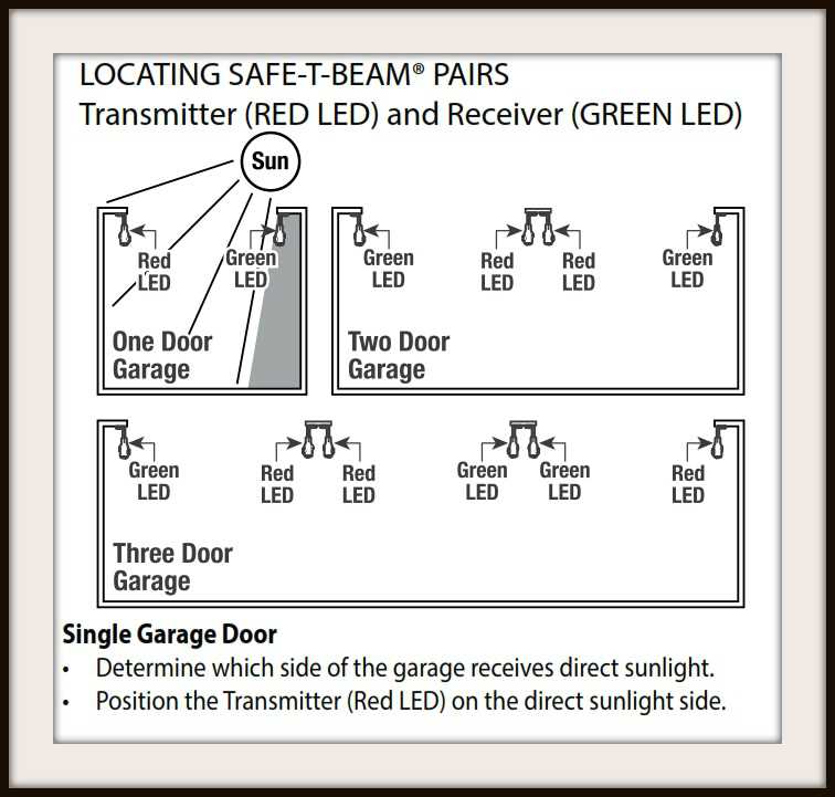 garage door sensors wiring diagram