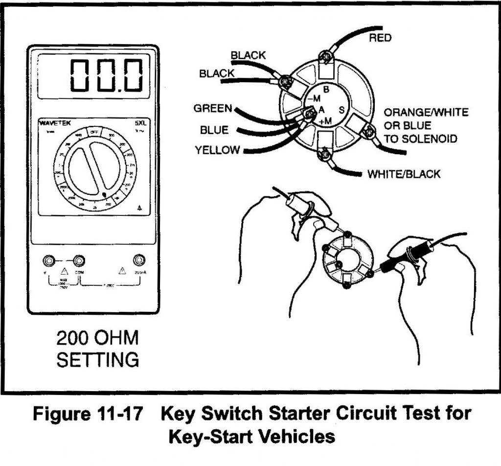 gas club car ds wiring diagram