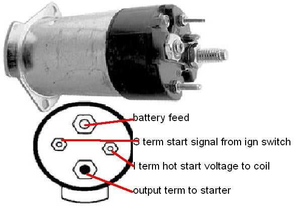 gm starter solenoid wiring diagram