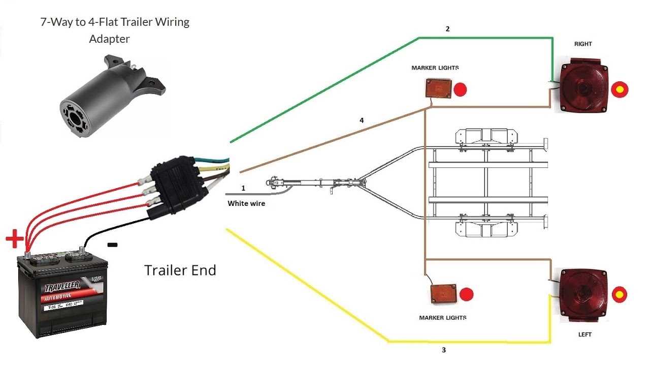 gmc 7 pin trailer wiring diagram