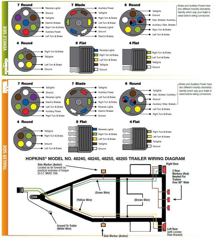 gmc trailer plug wiring diagram