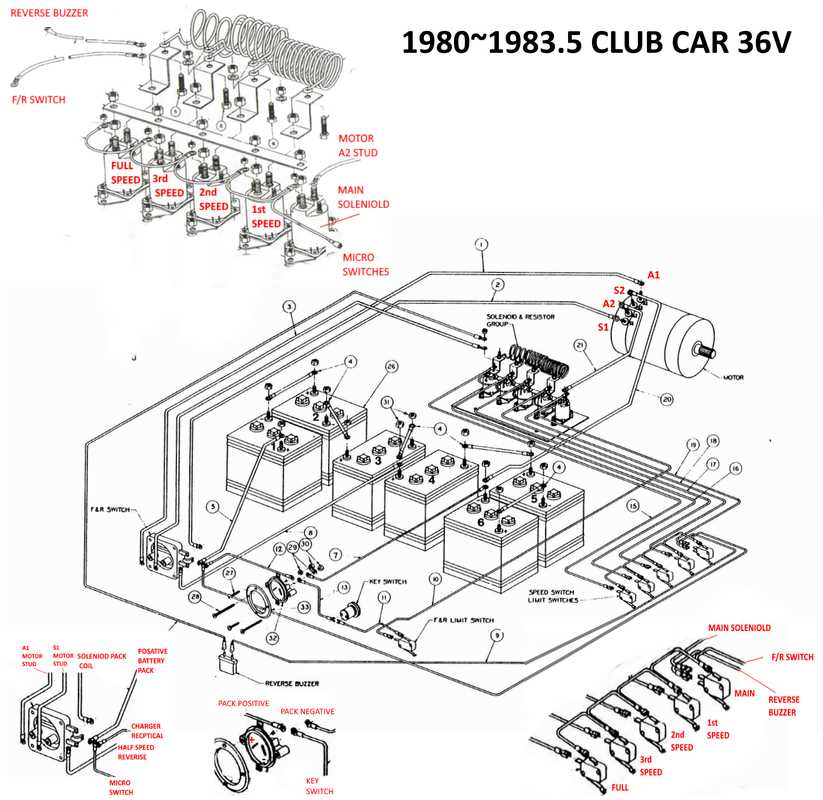 golf cart forward reverse switch wiring diagram