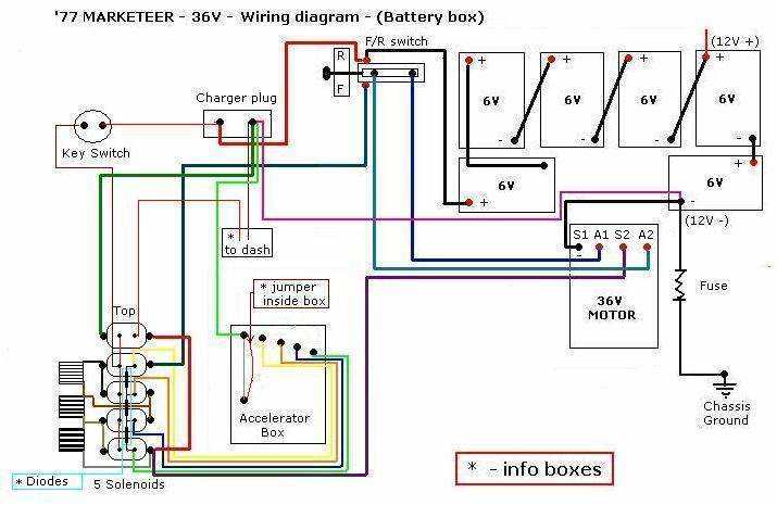 golf cart wiring diagram