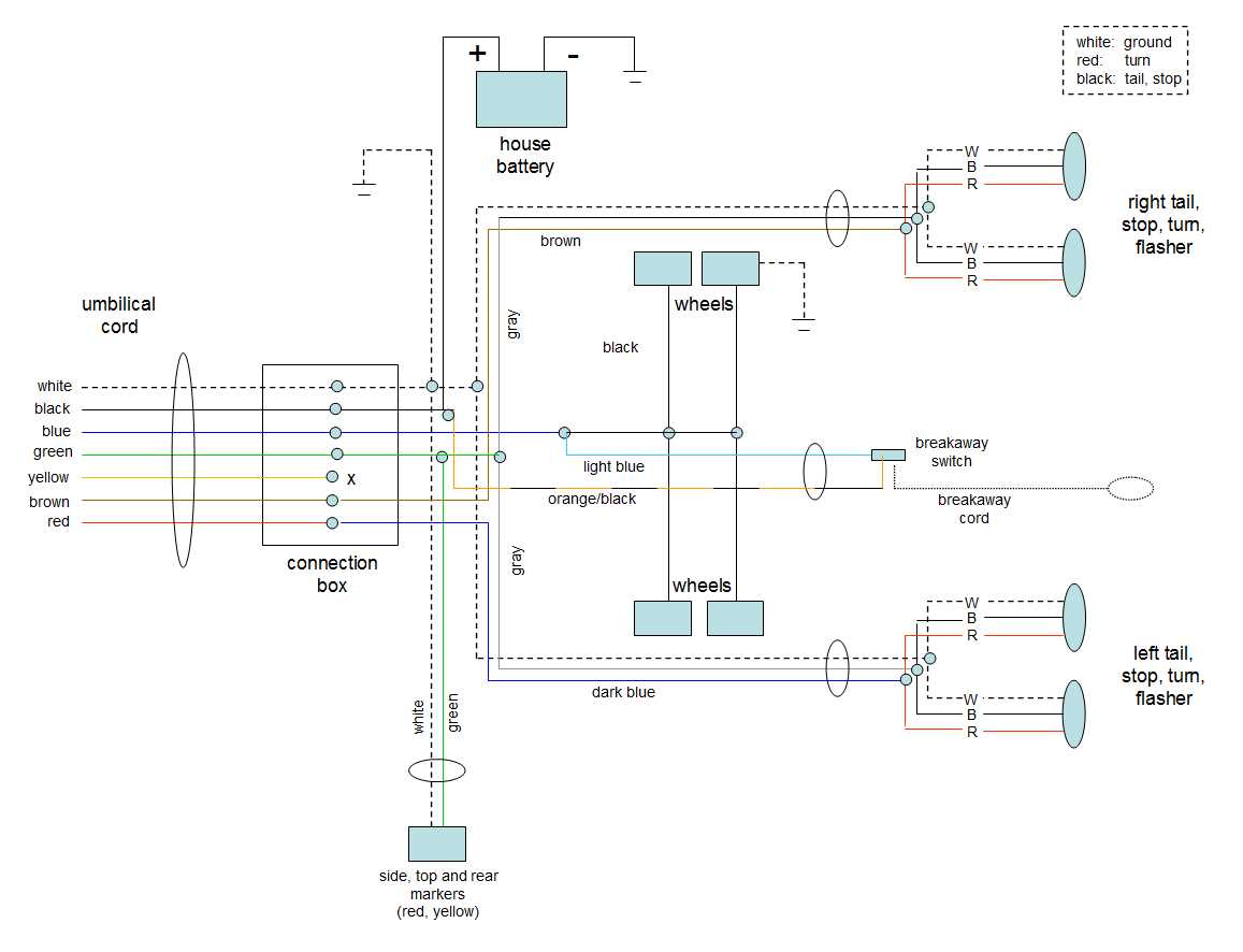 gulfstream rv wiring diagram