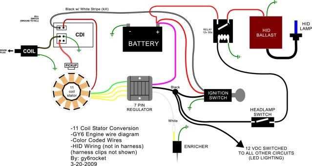 gy6 150cc wiring harness diagram