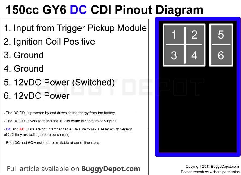 gy6 engine wiring diagram