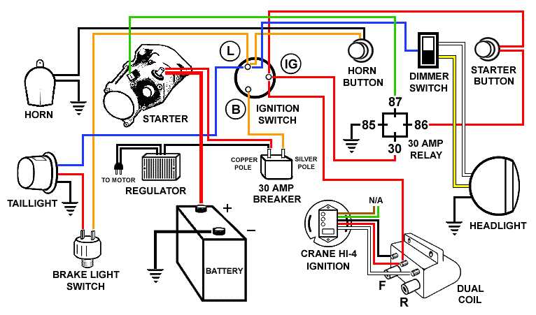 harley davidson ignition switch wiring diagram