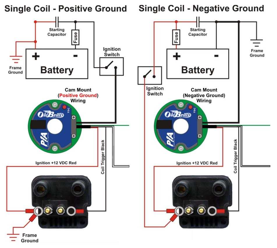 harley ignition module wiring diagram