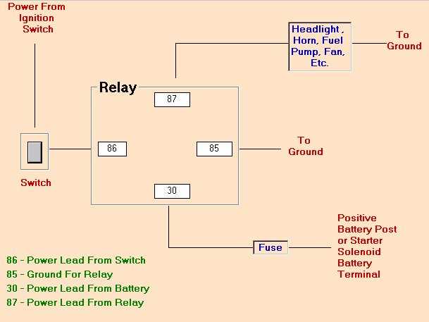 hella horn wiring diagram