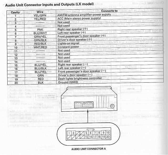 honda civic 2004 radio wiring diagram