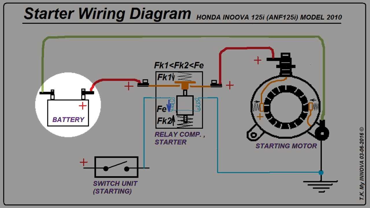 honda gx390 charging system wiring diagram