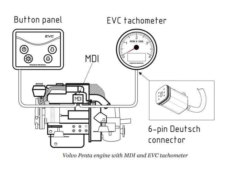 honda outboard tachometer wiring diagram