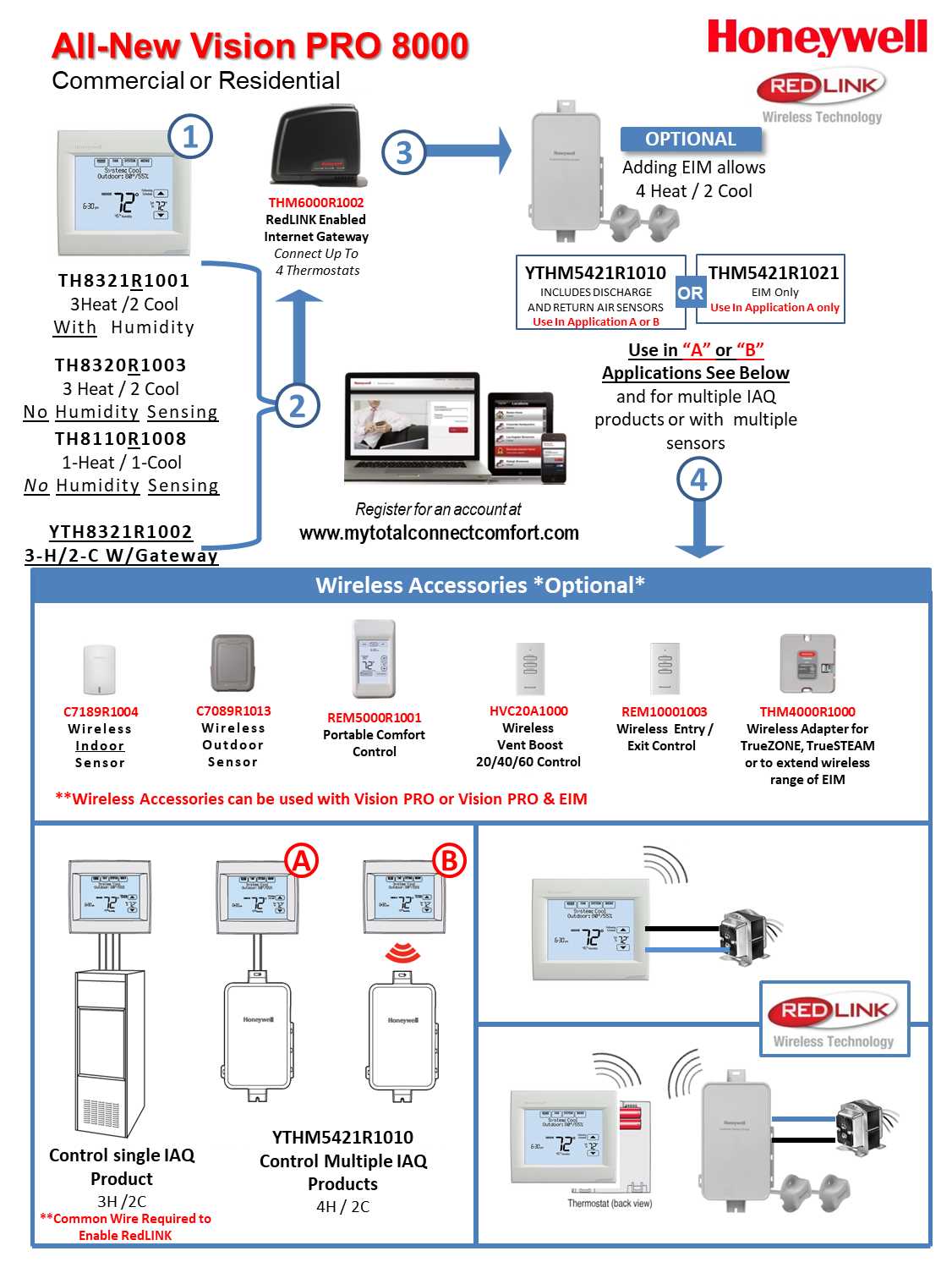 honeywell eim wiring diagram