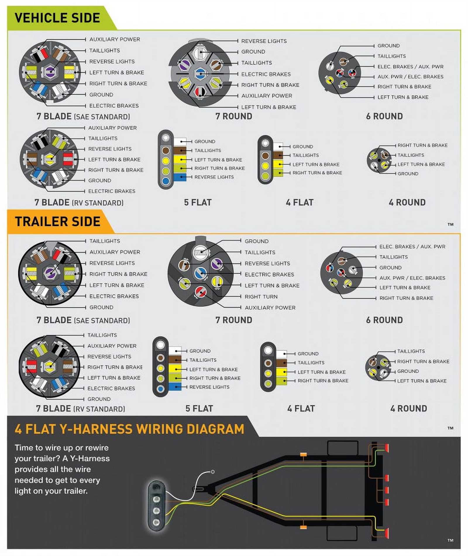 hopkins 7 pin trailer wiring diagram