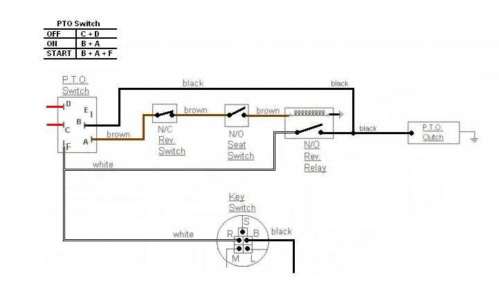 husqvarna pto switch wiring diagram