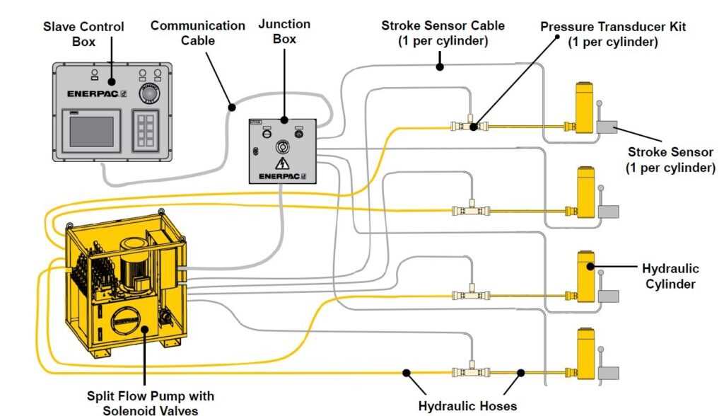 hydraulic pump wiring diagram