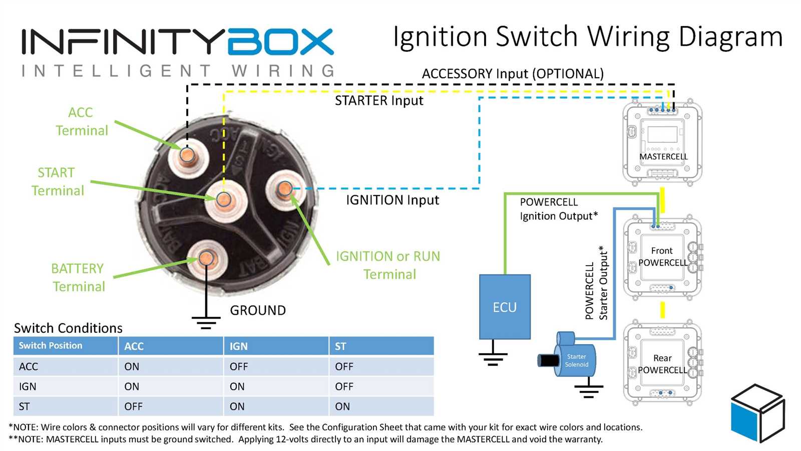 ignition starter switch wiring diagram