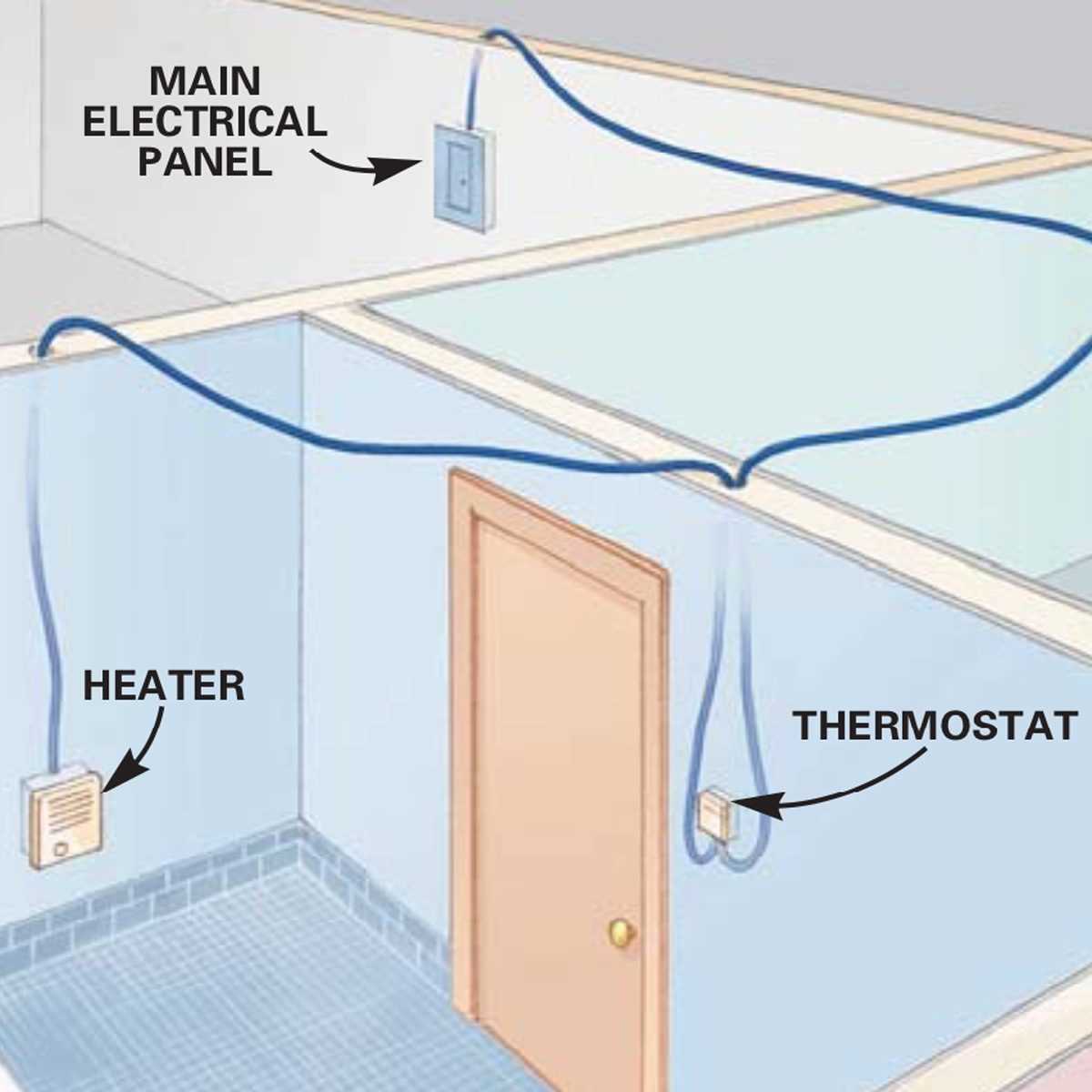 infrared heater wiring diagram