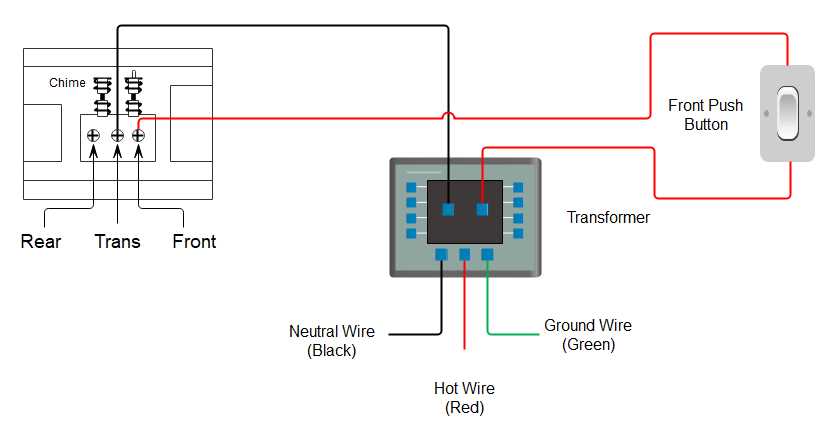 interactive wiring diagram