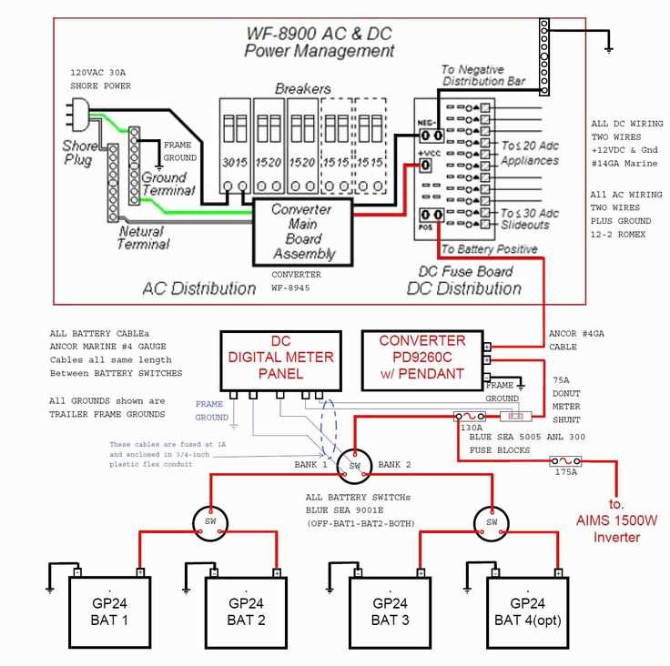 inverter wiring diagram for rv