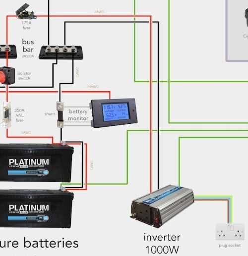 inverter wiring diagram for rv