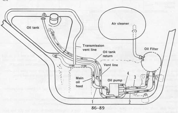 ironhead sportster wiring diagram