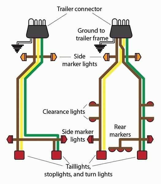 karavan trailer wiring diagram