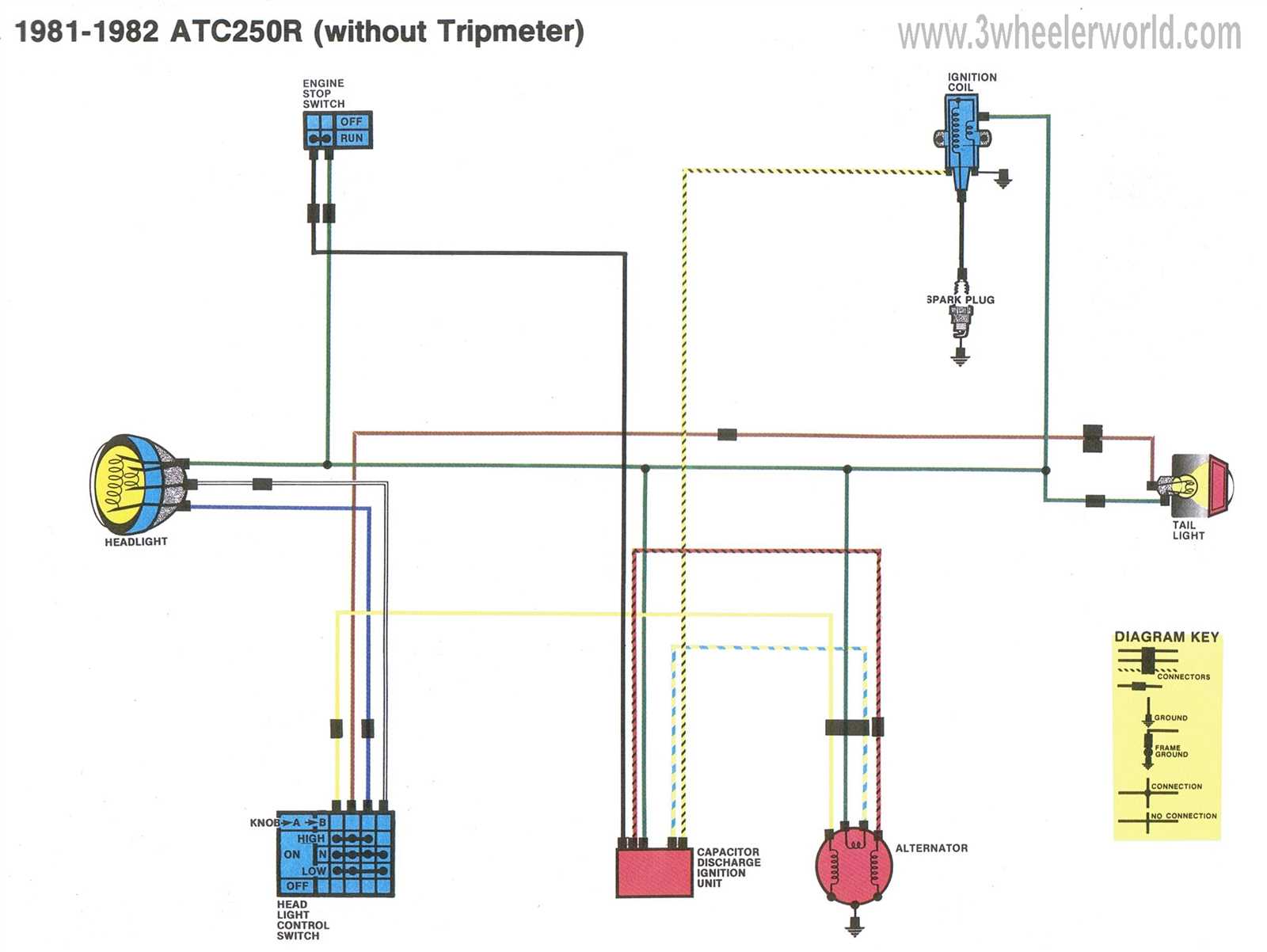 kawasaki mule ignition switch wiring diagram