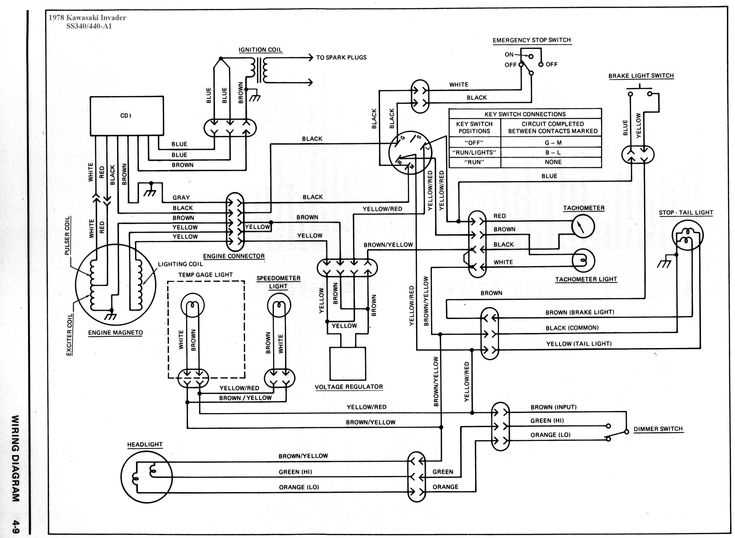 kawasaki mule wiring diagram