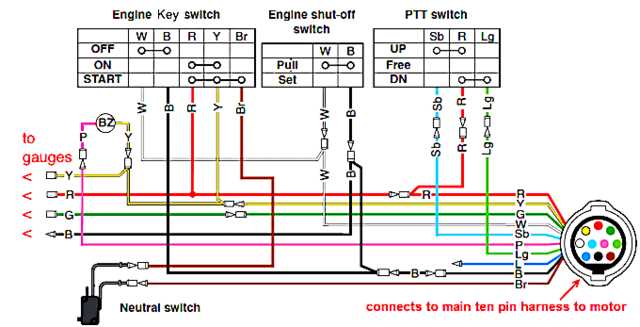 key switch ignition wiring yamaharoyal star wiring diagram