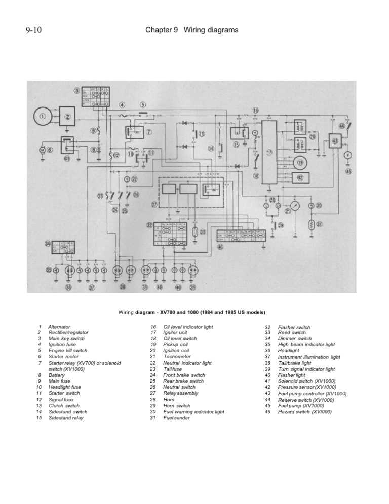 key switch ignition wiring yamaharoyal star wiring diagram