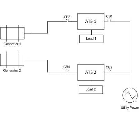 kohler automatic transfer switch wiring diagram