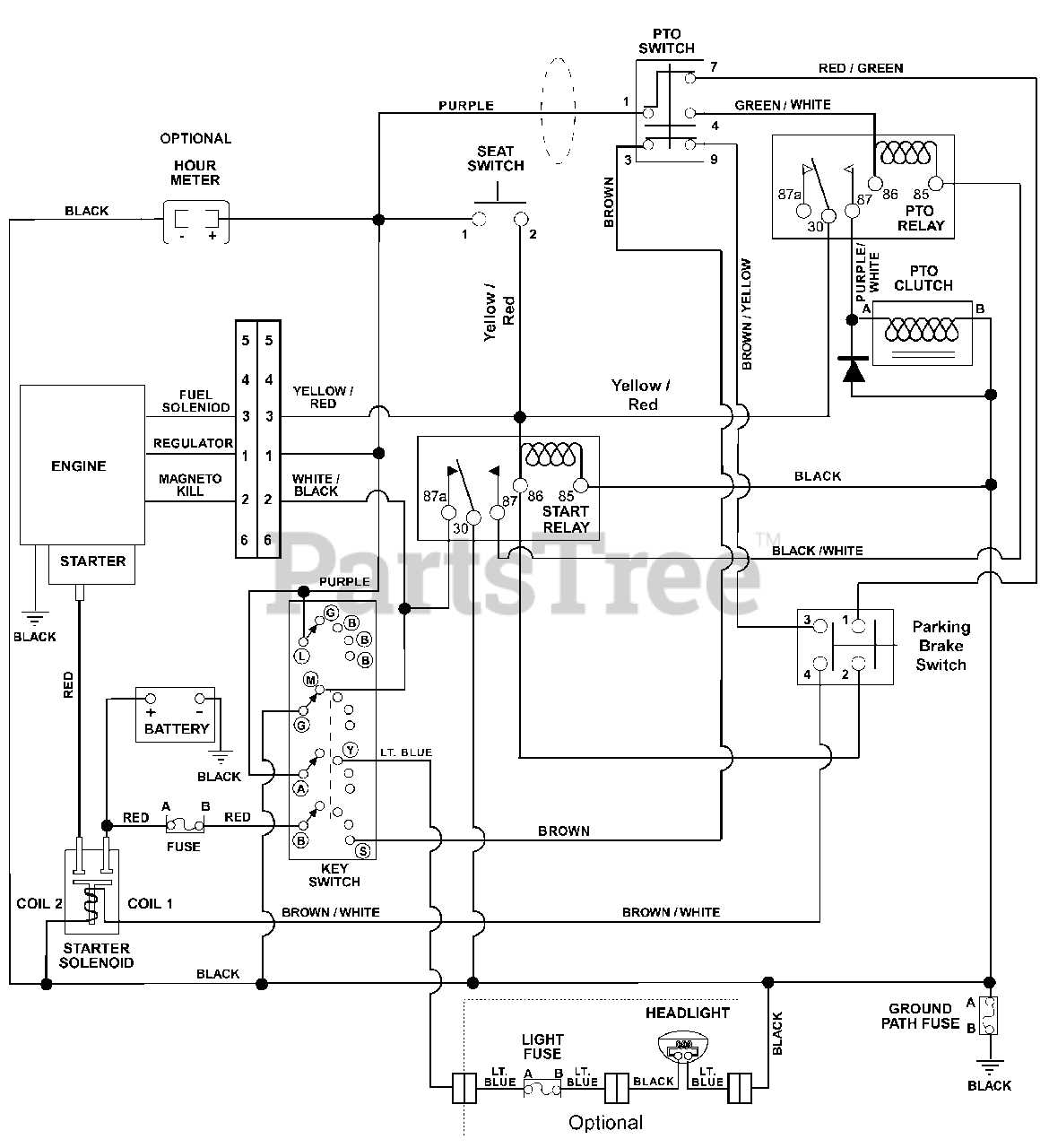 kohler cub cadet wiring diagram