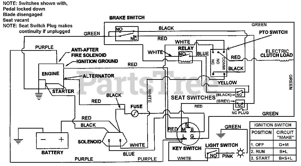 lawn mower ignition switch wiring diagram