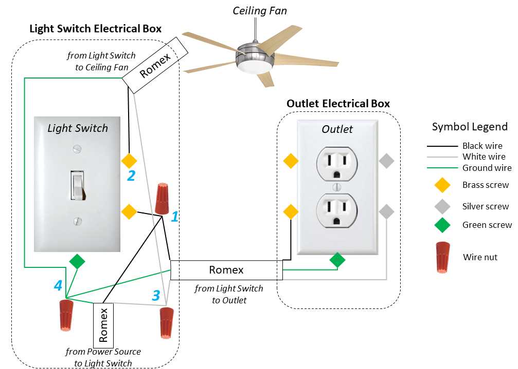 light switch outlet wiring diagram