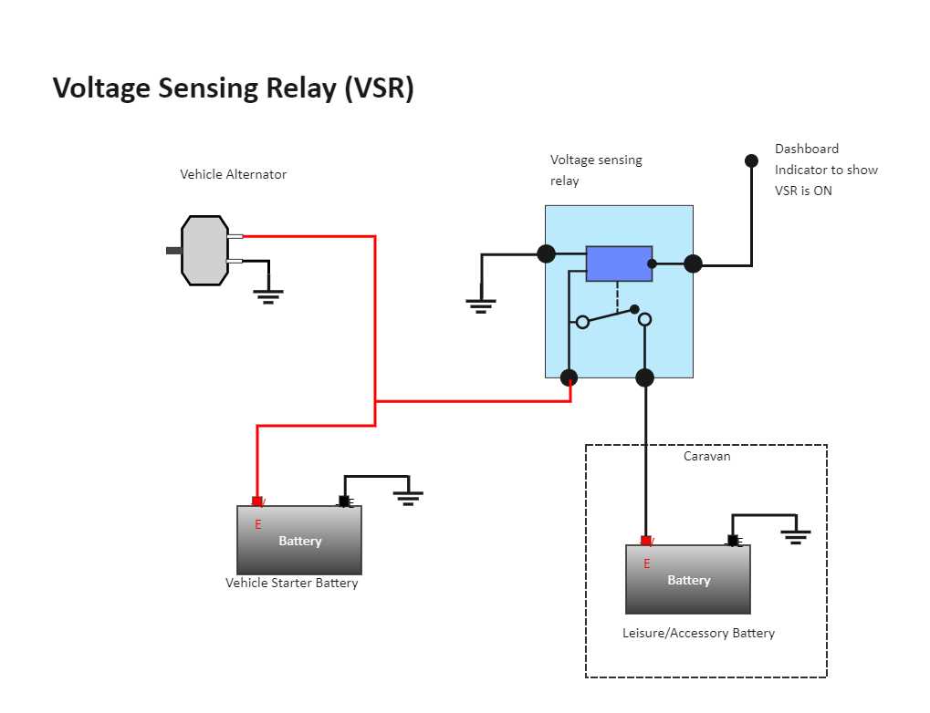 mac valve wiring diagram