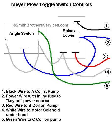 meyers plow wiring diagram