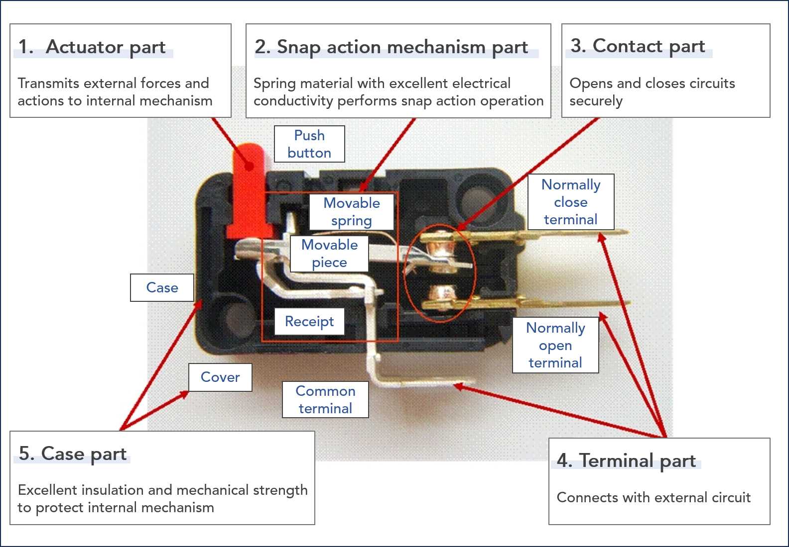 micro switch wiring diagram