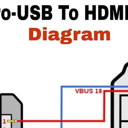 micro usb to hdmi wiring diagram