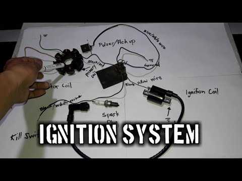 motorcycle ignition coil wiring diagram