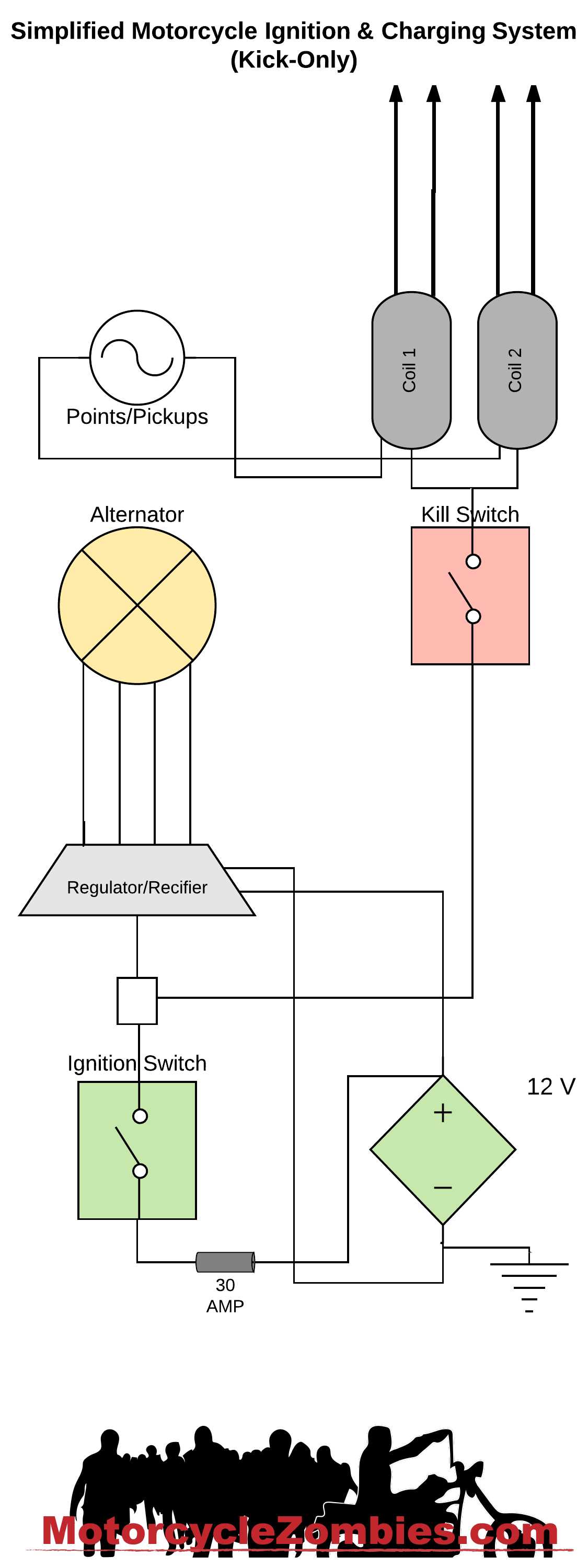 motorcycle wiring diagram