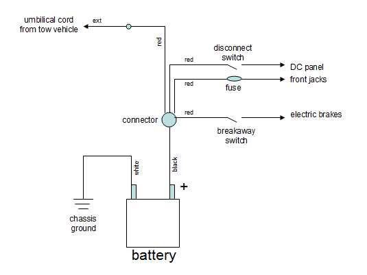 motorhome battery wiring diagram