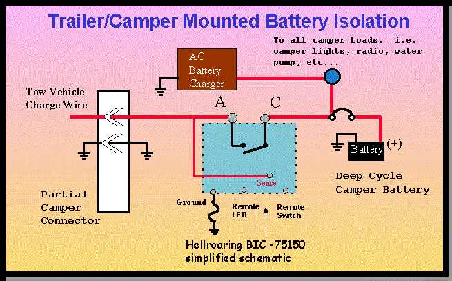 motorhome battery wiring diagram