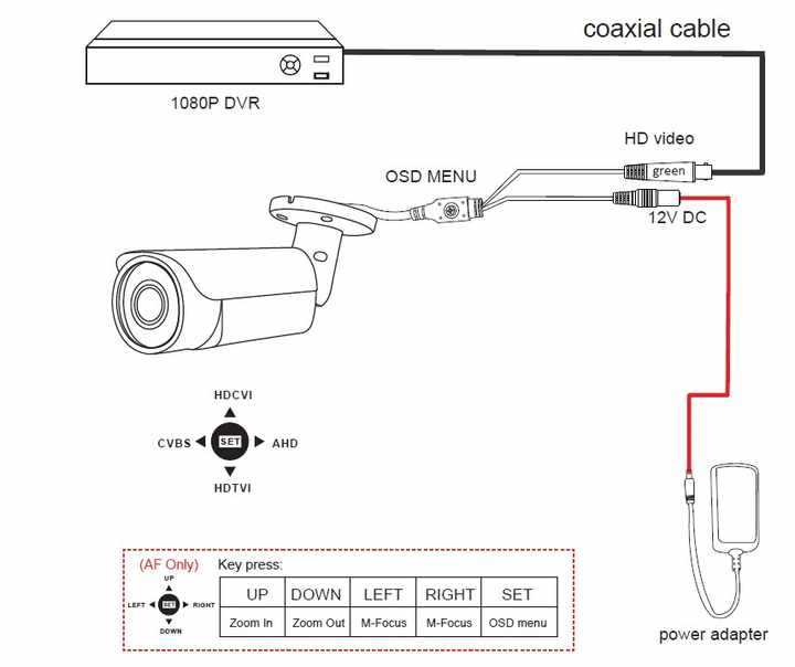 night owl camera wiring diagram