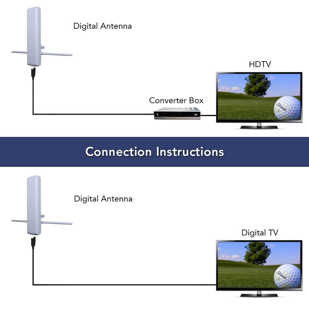 outdoor tv antenna wiring diagram