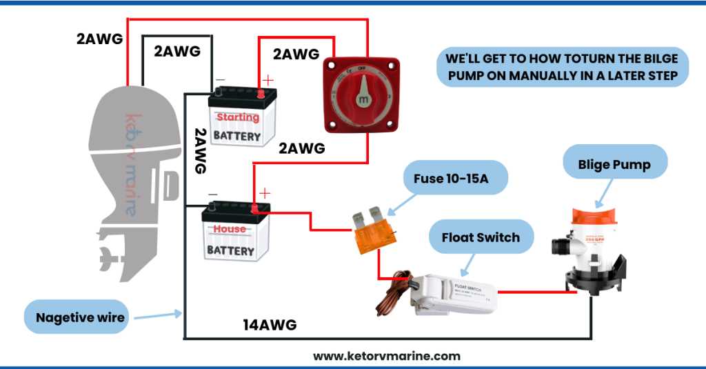 perko dual battery switch wiring diagram