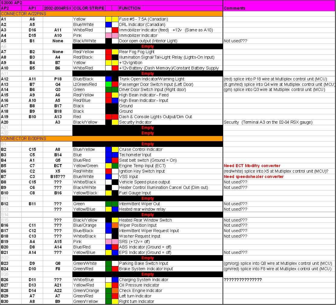 pinout gm instrument cluster wiring diagram