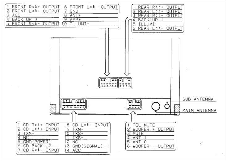 pioneer avh 290bt wiring diagram