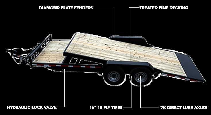 pj tilt deck bumper pull trailer wiring diagram